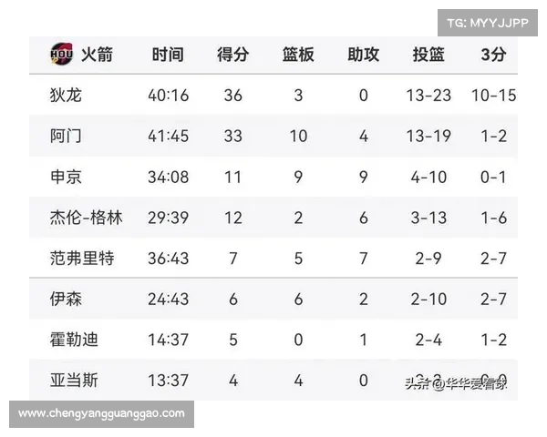 NBA最新排名,火箭9连胜,湖人躺升第三,快船升第七,绿军将第一 NBA最新排名,火箭9连胜,湖人躺升第三,快船升第七,绿军将第一